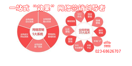 重慶網(wǎng)絡(luò)營(yíng)銷推廣 數(shù)字化轉(zhuǎn)型中的網(wǎng)絡(luò)技術(shù)服務(wù)新機(jī)遇