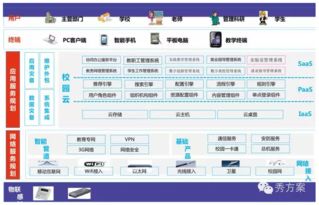 智慧校園整體解決方案 信息系統集成服務賦能教育現代化