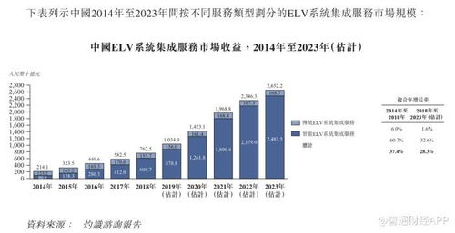 求實科技申請香港IPO ELV系統集成服務商的疫后展望
