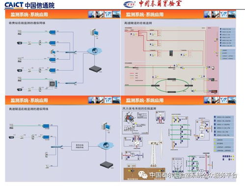 通信防雷產品政策宣貫暨技術研討會?？?信息系統集成服務的發展與挑戰