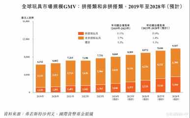 新股前瞻|布魯可 曾三年累虧11億，傍上奧特曼可保長期無虞？